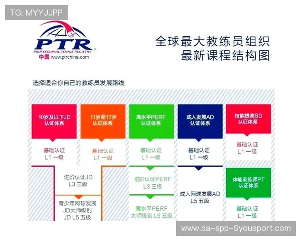 2026年网球青少年心理调适课程纳入培训体系，网球青少年培训班